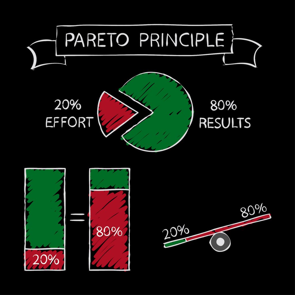 Applying The Pareto Principle When Delegating to a Virtual Assistant